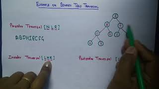 Example of Binary Tree TraversalInorderpreorderpostorder [upl. by Attenahs]