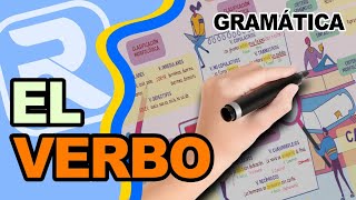 🧐 EL VERBO Repaso completo  Concepto y Clasificación [upl. by Royal606]