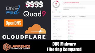 DNS Malware Filtering Compared Quad9 VS Cloudflare VS DNS Filter VS OpenDNS  Cisco Umbrella [upl. by Dilan]