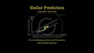 Nov 22 2024 XLM  TRX  LTC  BCH Price Prediction [upl. by Esau]