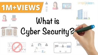 What Is Cyber Security  How It Works  Cyber Security In 7 Minutes  Cyber Security  Simplilearn [upl. by Dalia647]