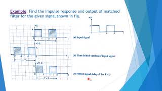 Properties of matched filter [upl. by Aicilic]