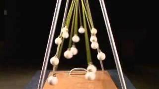 Pendulum Experiment Physics [upl. by Tallulah970]