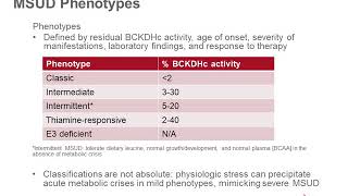 Maple Syrup Urine Disease and Other Disorders of BranchedChain Amino Acid Catabolism [upl. by Forrest]