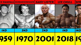 Mr Universe Winners From 1950 To 2023 [upl. by Naes229]