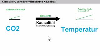 Klima ► Kritik Ganteför 17 ► Korrelation und Kausalität [upl. by Aynat]