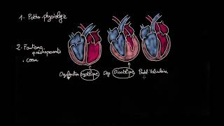 Oedème pulmonaire cardiogénique  Docteur Synapse [upl. by Enitsua]