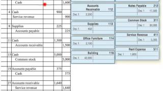 Adjusted Trial Balance [upl. by Aisital]