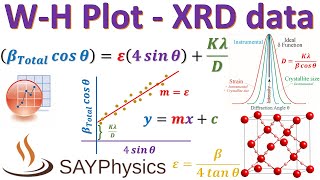 WilliamsonHall Plot  WH Plot  Crystallite Size  Microstrain  XRD data  OriginPro [upl. by Nereen]