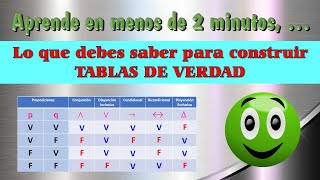 Lo que debes saber para construir TABLAS DE VERDAD en menos de 2 minuto profeguille tabladeverdad [upl. by Apilef]