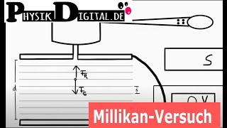 MillikanVersuch  Schwebe und Fallmethode [upl. by Niliac]