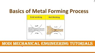 metal forming process  Principles of Metal Forming Technology I Manufacturing  GATEESE Mechanical [upl. by Frodi]