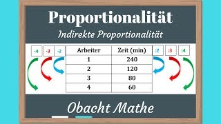 Indirekte Proportionalität Übungen mit Lösungen vorgerechnet  einfach erklärt  ObachtMathe [upl. by Eidolem]