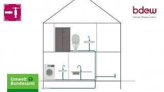 Erklärfilm Trinkwasserinstallation  Auf die letzten Meter kommt es an [upl. by Zaccaria]