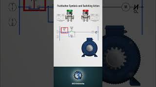 What is a push button tutorial automationengineer controlsengineering electricalcomponents [upl. by Roberto]