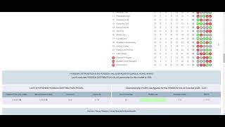 051124 Championship Preview Bristol City vs Sheffield United  Under 25 Goals PRO Data Analysis [upl. by Hajidahk]