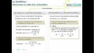 Maths Terminale S  Intervalles de confiance amp Estimation  taille de léchantillon  La synthèse [upl. by Straub]