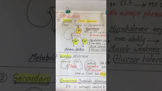 Crash course  Endocrine 7  23 Aug 2018   Diseases of Adrenal cortex  Adrenal medulla [upl. by Eanom329]