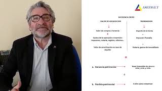 Cómo tributa en IRPF la venta de una vivienda [upl. by Radu]