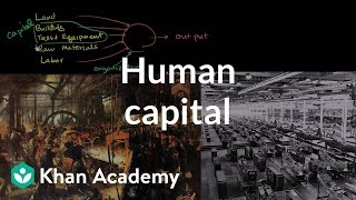 Human capital  Finance amp Capital Markets  Khan Academy [upl. by Biancha]