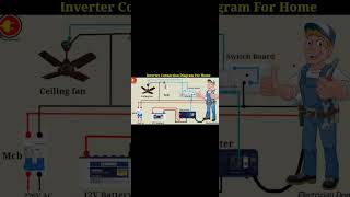 Inverter Connection Diagram For Home [upl. by Noni]