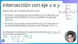 Función  Intersección con los ejes [upl. by Mapel]