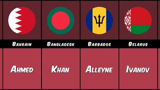 Popular Surnames From Different Countries  Pt 1 [upl. by Larine]