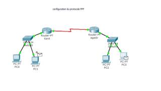 configuration du protocole ppp [upl. by Ardnoid]