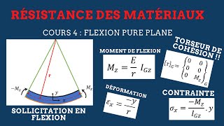 RDM II Cours 4  FLEXION PURE PLANE  Démonstration des formules [upl. by Biddick996]