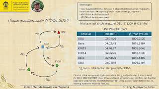 Cara memperoleh nilai gobs dari alat gravimeter Scintrex CG6 menggunakan metode inversi linear [upl. by Eihtak]