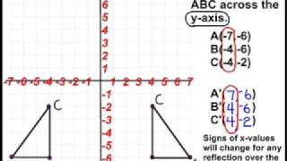 Transformations  Reflection [upl. by Nesiaj618]