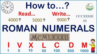 The easiest and most comprehensive guide on how to read and write Roman numerals [upl. by Frazier43]