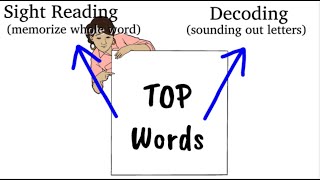 How to Read and Pronounce English Words Correctly [upl. by Uria]