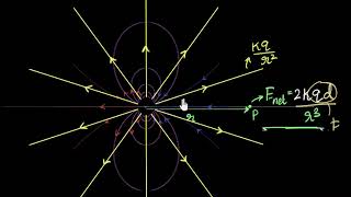 Electric field due to dipole on the axis  Electric charges amp fields  Physics  Khan Academy [upl. by Slack]