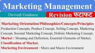 Marketing Orientation type of market Marketing Environment marketing concepts marketing [upl. by Peckham]