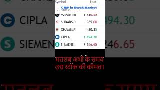 What is the meaning of CMP in stock market trading stocks chartpattern investmentstrategies [upl. by Nilra]