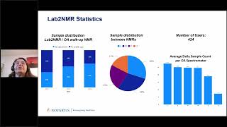 Enhancing Structure Verification  Novartis Workflow and Automated Structure Verification in Action [upl. by Griswold]