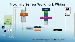 Proximity Sensor Working Principle  Proximity Sensor wiring Npn and Pnp [upl. by Tichonn]