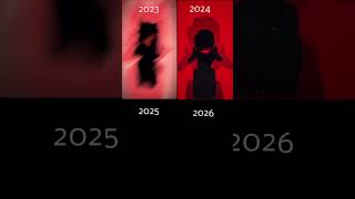 2023 vs 2024 vs 2025 vs 2026 [upl. by Ganny582]