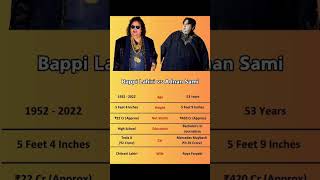 Bappi Lahiri 🆚 Adnan Sami [upl. by Nylemaj]