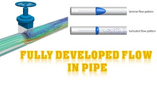 Fully developed Flow in Pipe [upl. by Aryamoy]