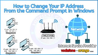 How to Change Your IP Address Subnet Mask and Default Gateway [upl. by Olecram]