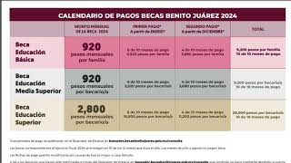 🚨 Calendario de pagos actualizado para Becas Benito Juárez 🎓 Conoce el operativo completo [upl. by Aneg124]