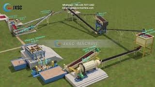 Iron Ore Washing Process Plant Setup [upl. by Ronald491]