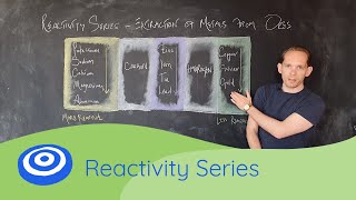 Reactivity Series  GCSE science Chemistry 91 [upl. by Guild]