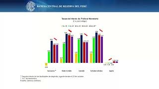 Programa Monetario  Noviembre 2024 [upl. by Beeson]