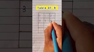 Table Of 9  maths shorts tabletrick tableof9 [upl. by Heinrich89]