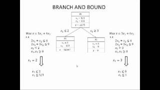 Branch and Bound Ramificación y acotamiento  Programación entera [upl. by Aspa]