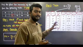 Harmonic Analysis in Tamil  Type 4 Problem  Transforms and Partial Differential Equations MA3351 [upl. by Jenda]