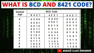 What is BCD and 8421 code  Explained in Tamil  Middle Class Engineer [upl. by Perkin]